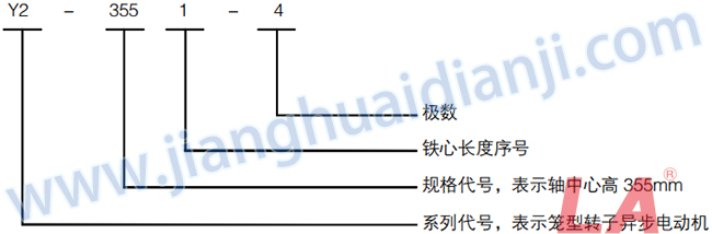 Y2系列緊湊型高壓三相異步電動機(jī)型號意義 - 六安江淮電機(jī)有限公司