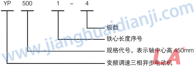 YP系列高壓變頻調速三相異步電動機型號意義 - 六安江淮電機有限公司