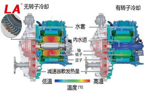 六安江淮電機的冷卻方式有哪些？ - 六安江淮電機有限公司