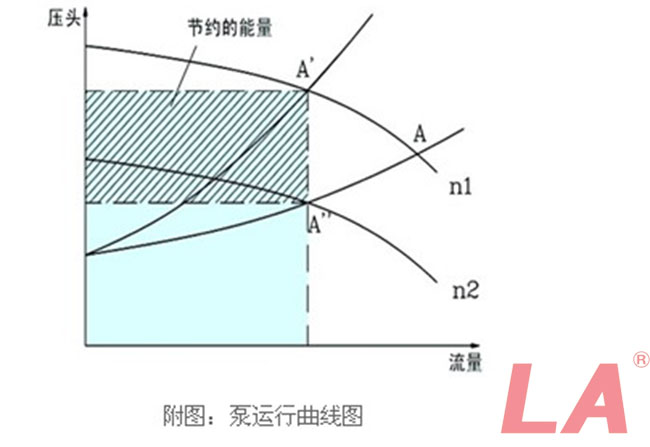 變頻電機在水泵和風機負載中的應(yīng)用