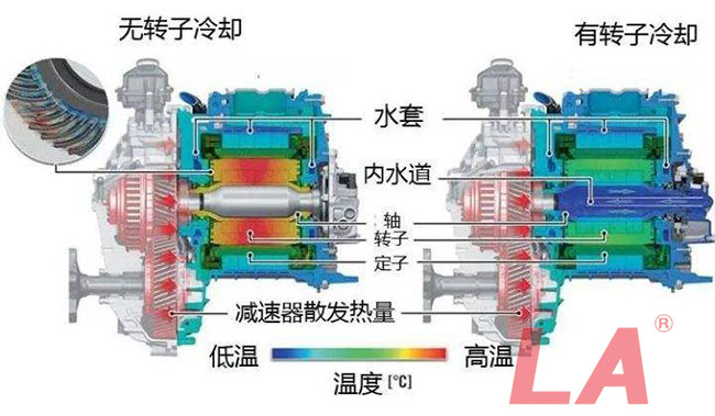 六安江淮電機(jī)的冷卻方式有哪些？